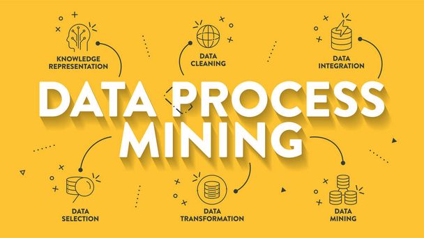 Data Process Mining infographics presentation vector has Data Cleaning, Integration, Selection, Transformation, Data Mining and Knowledge Representation. Análisis de datos para mejorar los procesos de negocio. - Vector, Imagen