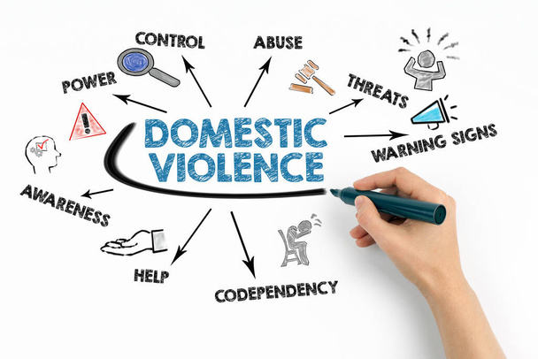 Concetto di violenza domestica. Grafico con parole chiave e icone su sfondo bianco. - Foto, immagini