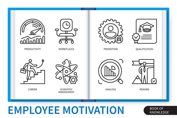 Työntekijöiden motivaatio infografiikka elementit asetettu. Työpaikat, tuottavuus, analyysi, tieteellinen johtaminen, pätevyys, ylennys, ura, palkkio. Web vektori lineaarinen kuvakkeet kokoelma - Vektori, kuva