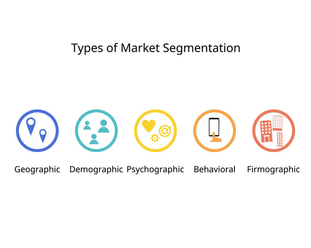 5 Arten von Marktsegmentierung zur Definition ihres idealen Kundenprofils oder ICP sind demographische, psychographische, geografische, firmographische und Verhaltensweisen - Vektor, Bild