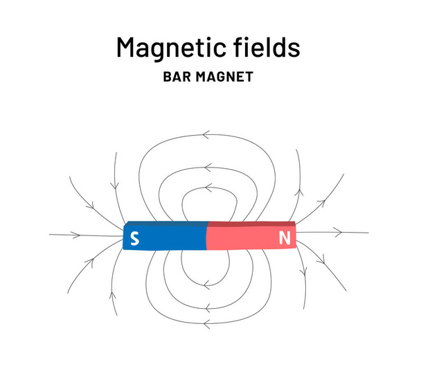 Impresión de la infografía de barra magnética para la escuela. Cartel de educación de campos magnéticos. Explicación del magnetismo - Vector, imagen
