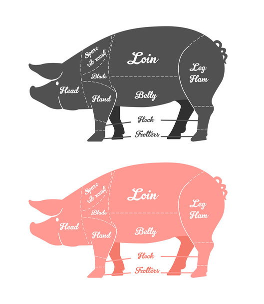 Cortes de cerdo con letras
 - Vector, imagen
