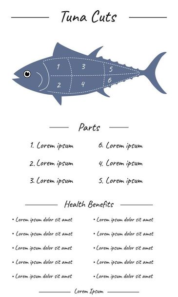 διάγραμμα περικοπών τόνου προτύπων. για την εκπαίδευση σχετικά με το πώς να κόψει τα ψάρια, έτσι ώστε να μπορεί να μεγιστοποιήσει τα οφέλη και τη διατροφή - Διάνυσμα, εικόνα
