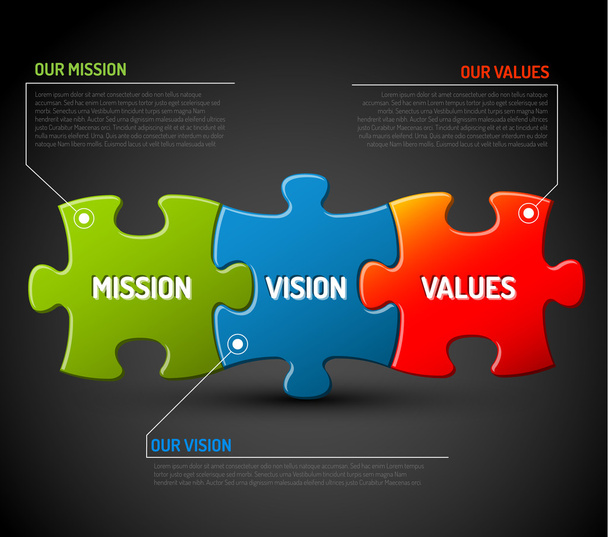 Αποστολή, όραμα και αξίες διάγραμμα - Διάνυσμα, εικόνα