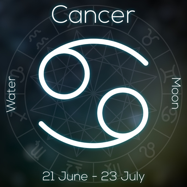 Zodiac sign - Cancer. White line astrological symbol with caption, dates, planet and element on blurry abstract background with astrology chart. - Foto, imagen