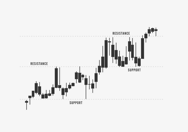 Support and resistance levels in stock, forex, and cryptocurrency markets. Smartphone displaying a trend between parallel lines. Bull and bear market dynamics. - Vector, Image