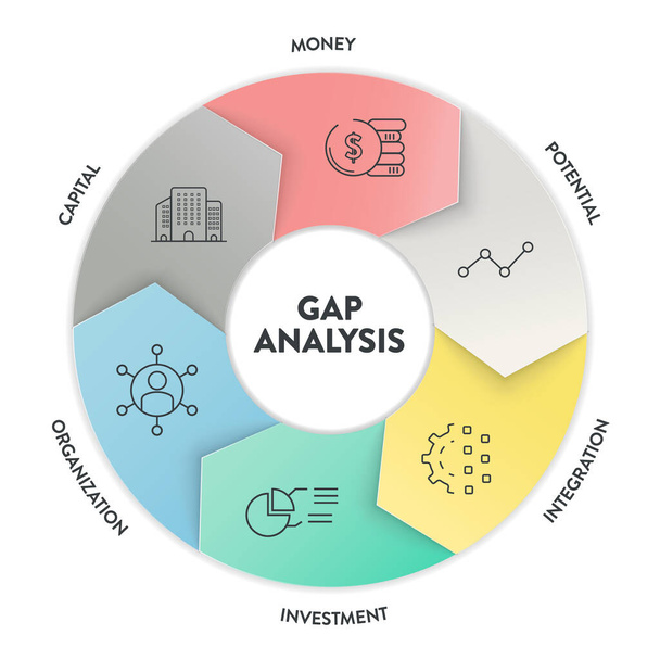 Стратегия анализа пробелов инфографическая схема представления баннер шаблон имеет деньги, потенциал, интеграция, инвестиции, организация и капитал. Сравните текущее состояние с желаемым, чтобы найти пробелы. - Вектор,изображение