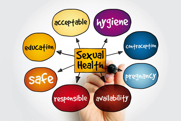 Sexual Health mind map, concept for presentations and reports - Valokuva, kuva