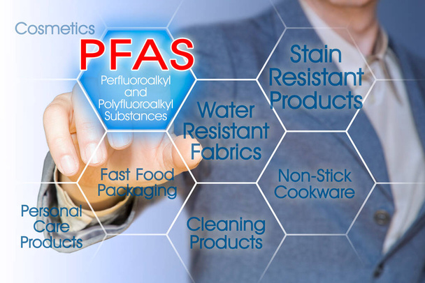 Mikä on vaarallinen PFAS - Perfluorialkyyli ja polyfluorialkyyliaineet - ja mistä sitä löytyy - Valokuva, kuva