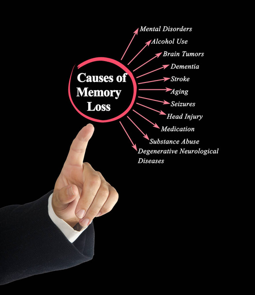 Eleven Causes of Memory Loss - Photo, Image