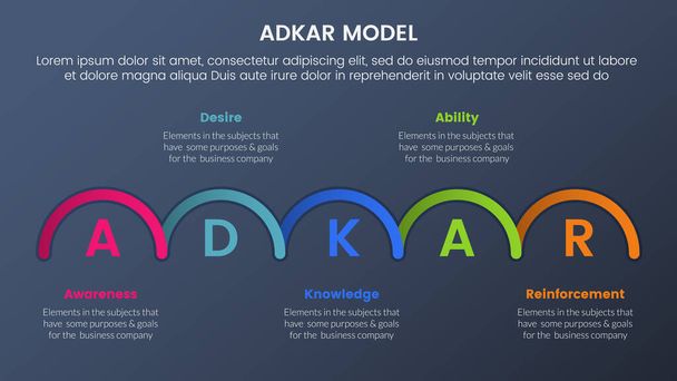 adkar model change management framework infographic 5 stages with half circle shape information and dark style gradient theme concept for slide presentation vector - Vector, Image