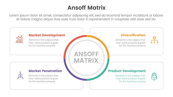 ansoff matrix framework groei initiatieven concept met voor infographic template banner met cirkel centrum en vierkante omtrek vak vier puntenlijst informatie vector illustratie - Vector, afbeelding
