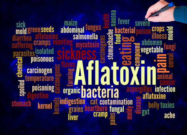 Word Cloud with AFLATOXIN concept create with text only. - 写真・画像