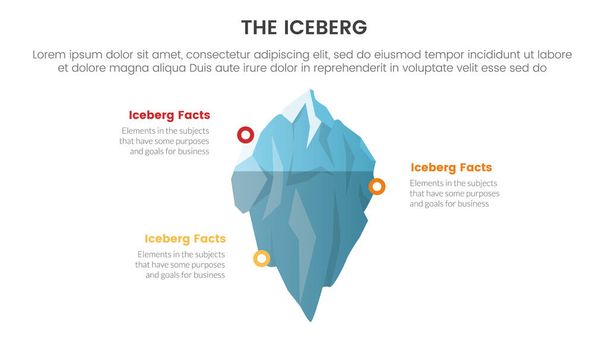 隠された事実のための氷山のメタファー 主な形の記述が付いているモデル思考のインフォグラフィック スライドの提示のベクトル イラストのための概念の周りのドット円 - ベクター画像