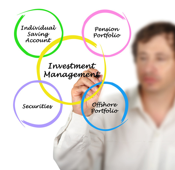 Інвестиційний менеджмент
 - Фото, зображення