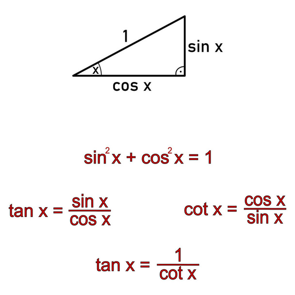 Relationships between goniometric functions using the Pythagorean theorem - Vector, Image