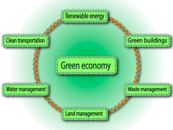 Grüne Wirtschaft - Vektor, Bild