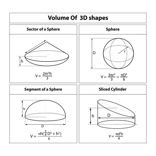Volume Formula Sphere, sector of Sphere, segment of sphere, sliced cylinder Formula. math teaching pictures. Geometric shapes. Vector illustration. - Vector, Image