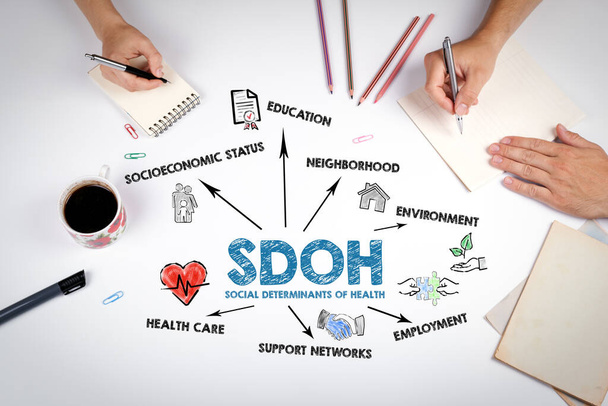 SDOH Social Determinants Of Health Concept. La réunion à la table du bureau blanc. - Photo, image