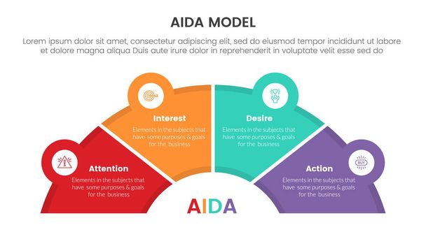 aida model for attention interest desire action infographic concept with half circle shape and icon linked 4 points for slide presentation style vector illustration - Vector, Image