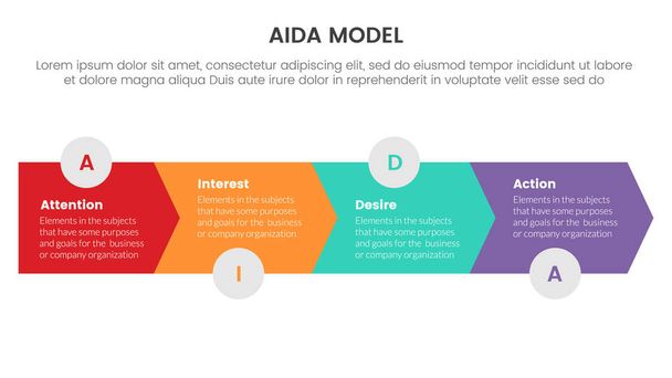 aida μοντέλο για την προσοχή ενδιαφέρον επιθυμία δράση infographic έννοια με βέλος οριζόντια δεξιά κατεύθυνση 4 σημεία για παρουσίαση στυλ διαφανειών διανυσματική απεικόνιση - Διάνυσμα, εικόνα
