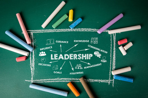 Leadership Concept. Illustration with icons, keywords and arrows on a green chalkboard background. - Photo, Image