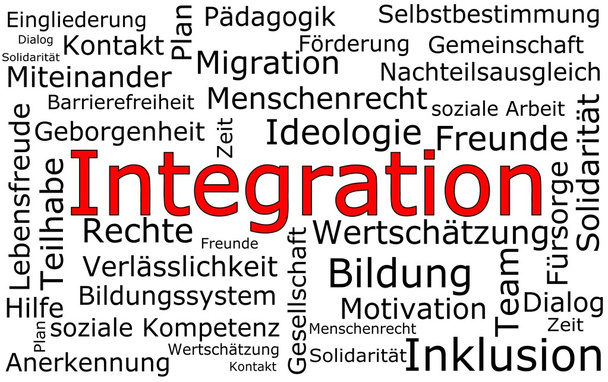Wordcloud ενσωμάτωση στα γερμανικά - Φωτογραφία, εικόνα