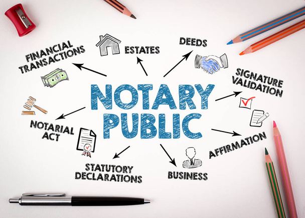 NOTARY PUBLIC Concept. Chart with keywords and icons on white desk with stationery. - Photo, Image