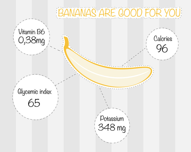 banane - Vecteur, image