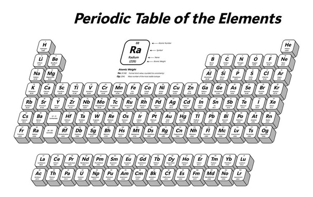 Tablica Cykliczności Pierwiastków - pokazuje liczbę atomową, symbol, nazwę, masę atomową i kategorię pierwiastków - Wektor, obraz