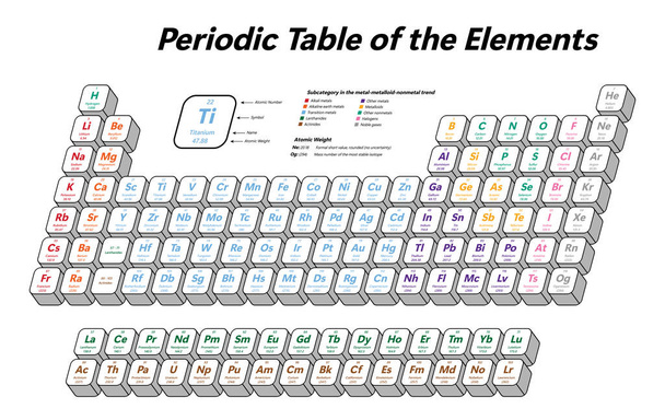 Kolorowa Tablica Cykliczności Pierwiastków - pokazuje liczbę atomową, symbol, nazwę, masę atomową i kategorię pierwiastków - Wektor, obraz