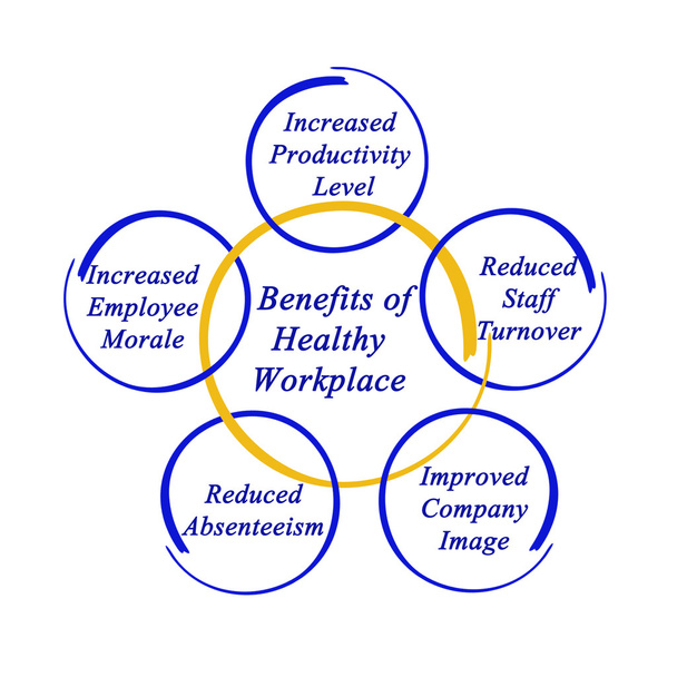 Benefits of Healthy Workplace - Photo, Image