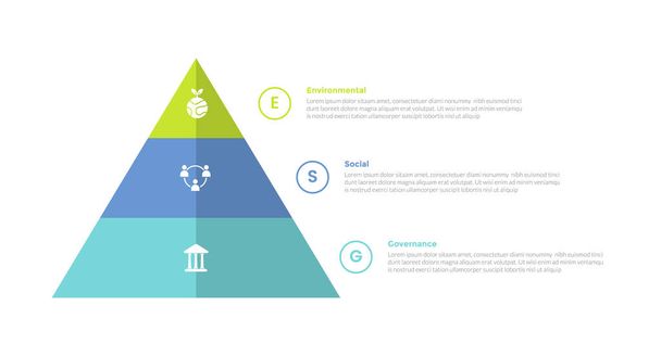 esg Environmental Social Governance Infografik Vorlage Diagramm mit Pyramidenform Balance 3 Punkt Schritt kreatives Design für Folienpräsentation Vektor - Vektor, Bild