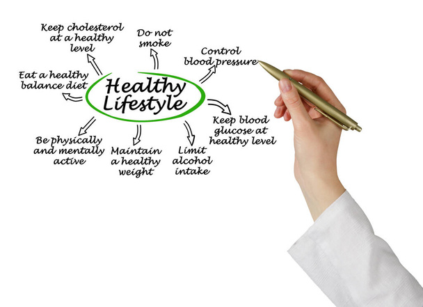 Eight Sign of Healthy Lifestyle - Photo, Image