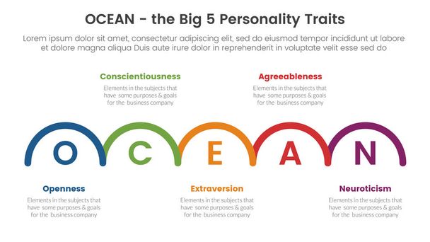ocean big five personality traits infographic 5 point stage template with half circle right direction concept for slide presentation vector - Vector, Image