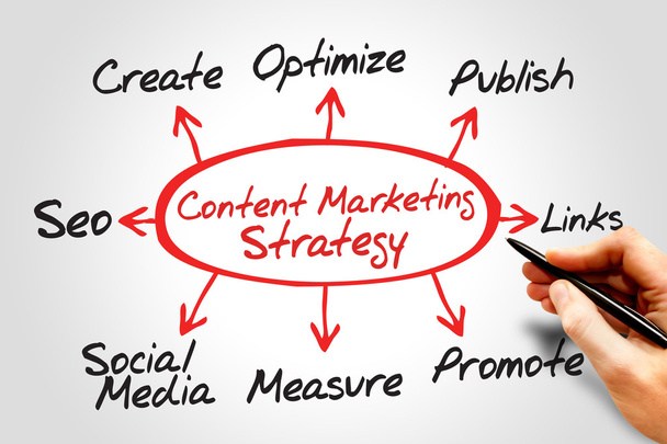 Content Marketing - Zdjęcie, obraz
