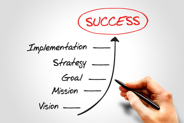 Steps to Success - Foto, Imagem