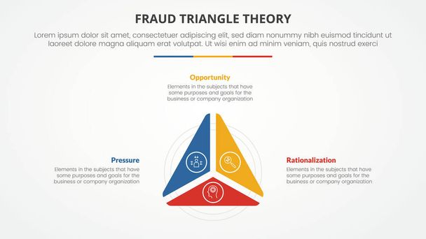 Modèle de théorie du triangle de fraude concept infographique pour la présentation de diapositives avec forme de triangle sur la liste centrale de 3 points avec vecteur de style plat - Vecteur, image