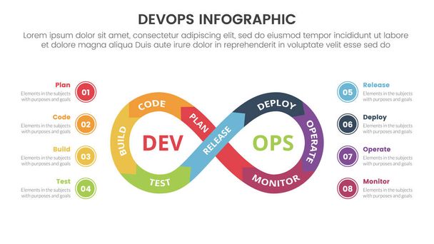 devops infographic ανάπτυξη λογισμικού 8 σημείο στάδιο πρότυπο με άπειρο κύκλο με περιγραφή σημείο κύκλο για το διάνυσμα παρουσίασης διαφανειών - Διάνυσμα, εικόνα