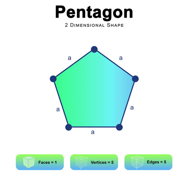 Eigenschappen van Pentagon 2d illustratie - Foto, afbeelding