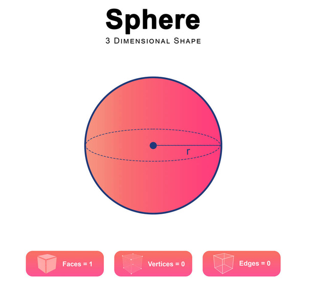 Properties of Sphere 2d illustration - Photo, Image
