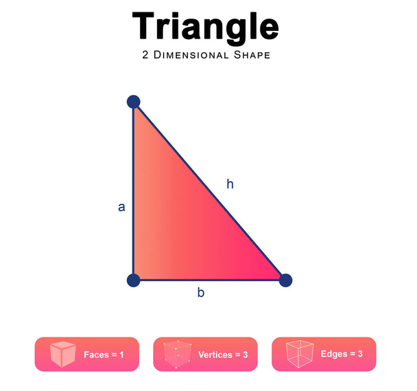 Ιδιότητες του Triangle 2d εικονογράφηση - Φωτογραφία, εικόνα