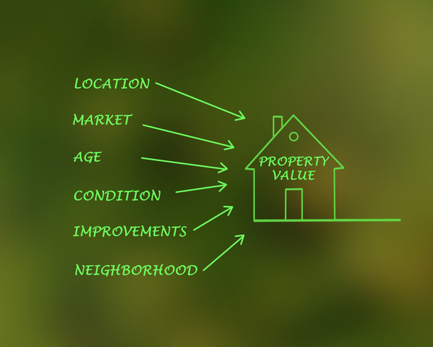 Property value - Photo, Image