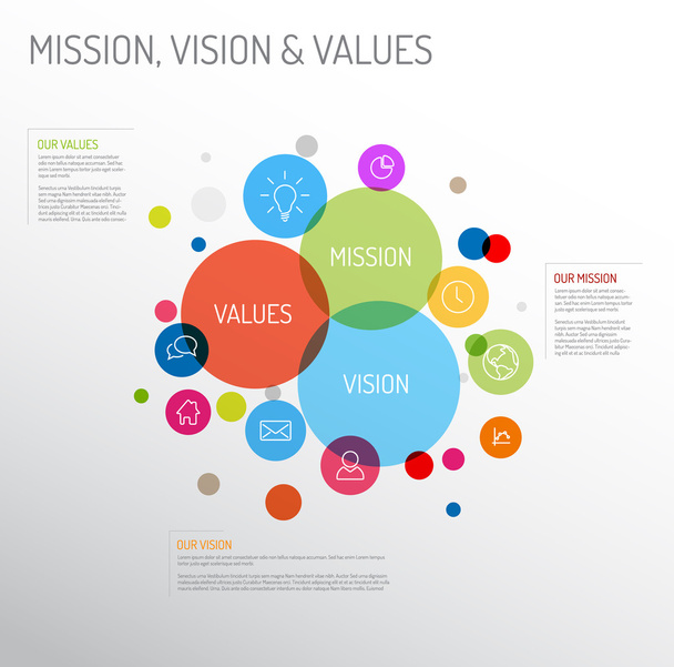 Diagram poslání, vize a hodnoty - Vektor, obrázek