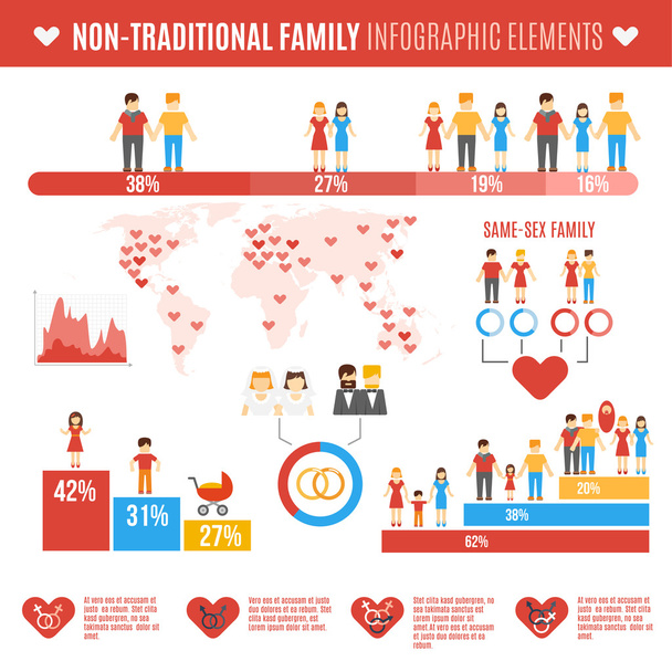 Nicht-traditionelle Familien-Infografiken - Vektor, Bild