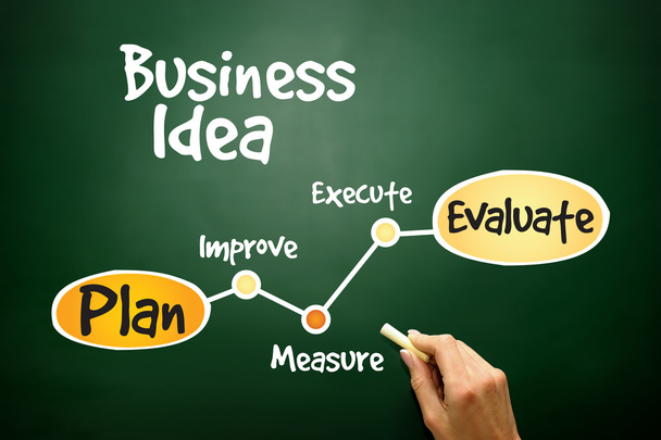 Business Idea - Foto, Imagem