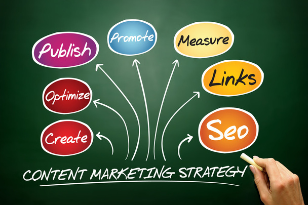 Content Marketing strategy - Фото, изображение