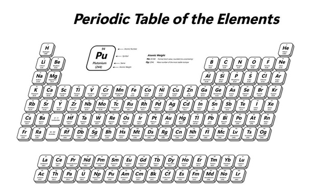 Tablica Okresowa Pierwiastków - pokazuje liczbę atomową, symbol, nazwę i masę atomową - Wektor, obraz