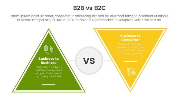 b2b vs b2c difference comparison or versus concept for infographic template banner with triangle shape reverse with two point list information vector - Vector, Image