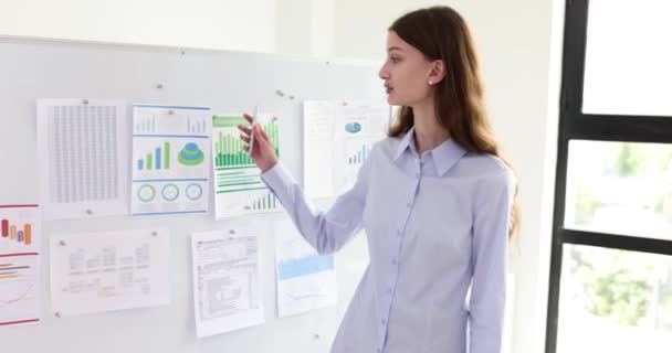 Junge Managerin erklärt Unternehmenspläne, die im Besprechungsraum mit Partnern an Whiteboards hängen. Büroarbeit nach Managementkonzept - Filmmaterial, Video